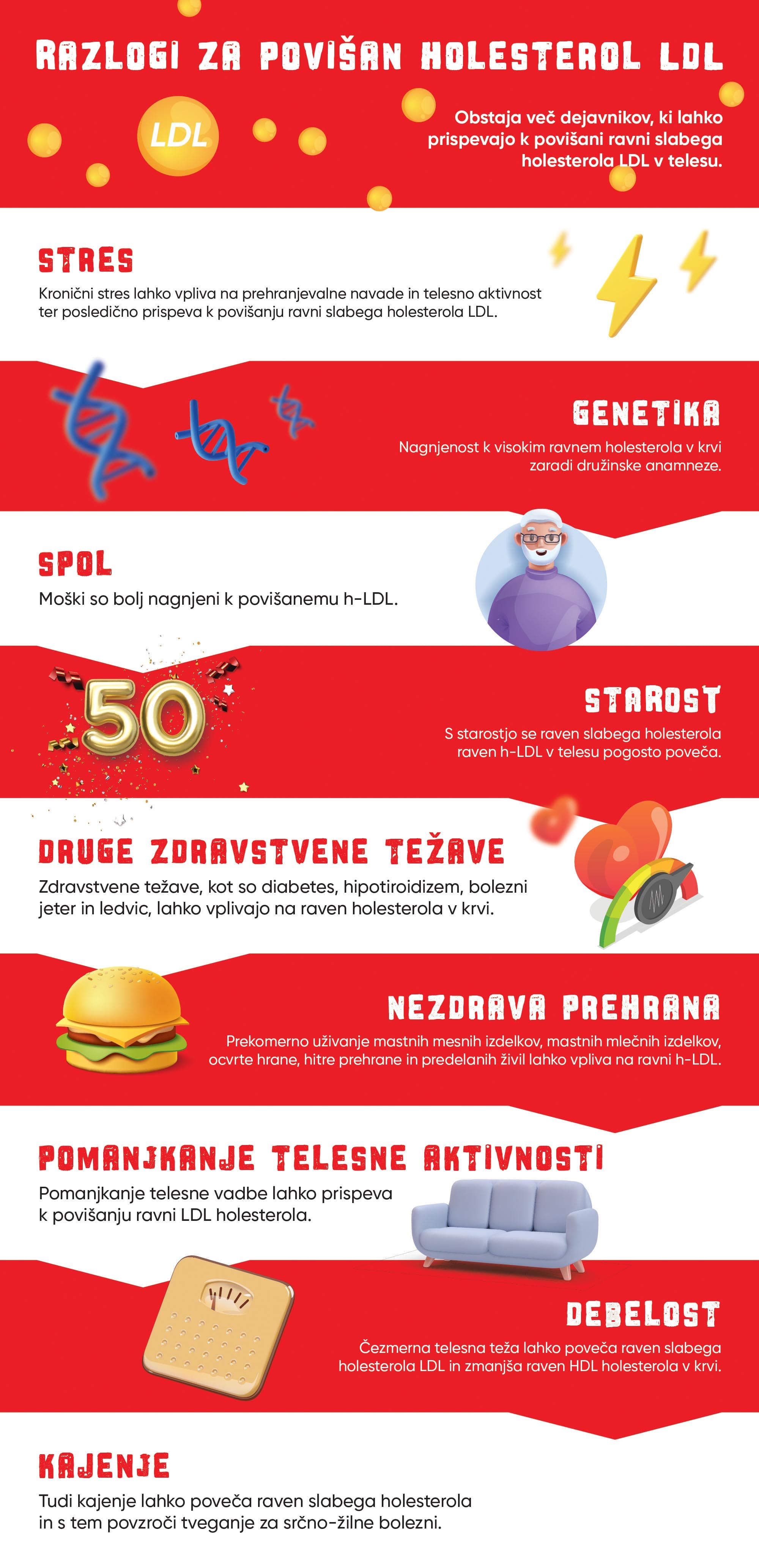 Kaj je holesterol in zakaj naj mi bo mar?