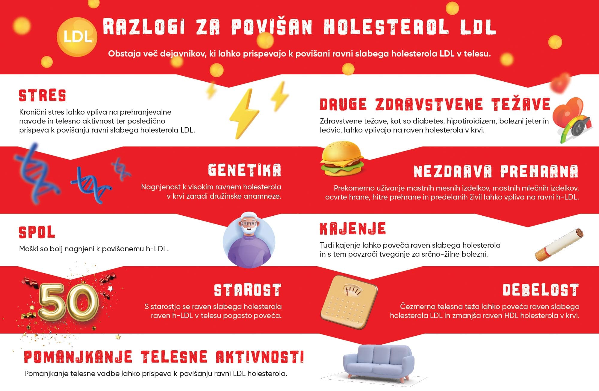 Kaj je holesterol in zakaj naj mi bo mar?